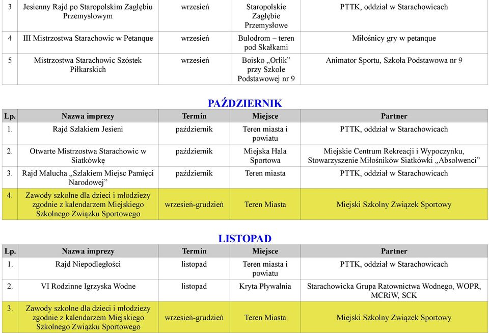 Rajd Szlakiem Jesieni październik Teren miasta i powiatu 2. Otwarte Mistrzostwa Starachowic w Siatkówkę 3. Rajd Malucha Szlakiem Miejsc Pamięci Narodowej 4.