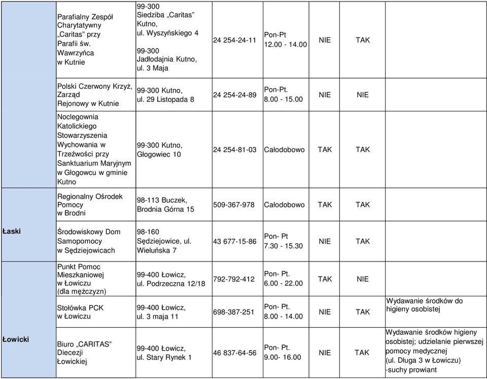 00 Noclegownia Katolickiego Stowarzyszenia Wychowania w Trzeźwości przy Sanktuarium Maryjnym w Głogowcu w gminie Kutno 99-300 Kutno, Głogowiec 10 24 254-81-03 Całodobowo Regionalny Ośrodek w Brodni