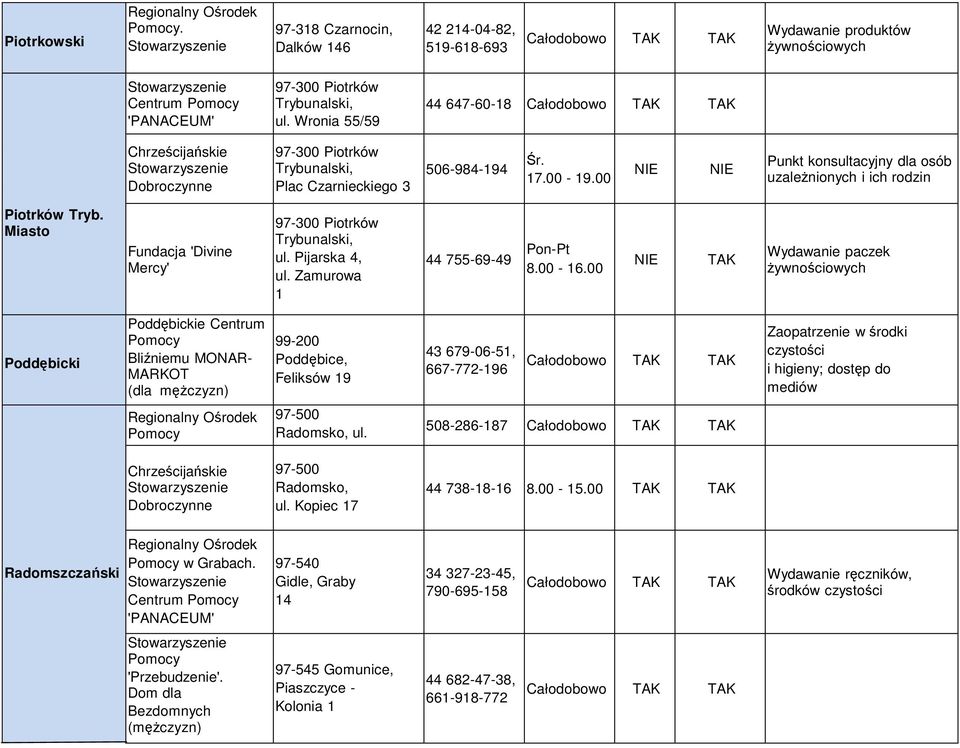 00 Punkt konsultacyjny dla osób uzależnionych i ich rodzin Piotrków Tryb. Miasto Fundacja 'Divine Mercy' 97-300 Piotrków Trybunalski, ul. Pijarska 4, ul. Zamurowa 1 44 755-69-49 Pon-Pt 8.00-16.