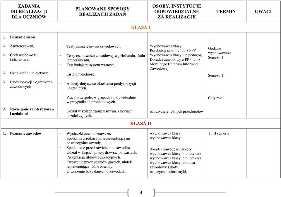 system wartości, - Lista umiejętności Wychowawca klasy Psycholog szkolny lub z PPP Wychowawca klasy lub pedagog Doradca zawodowy z PPP lub z Mobilnego Centrum Informacji Zawodowej Godziny wychowawcze