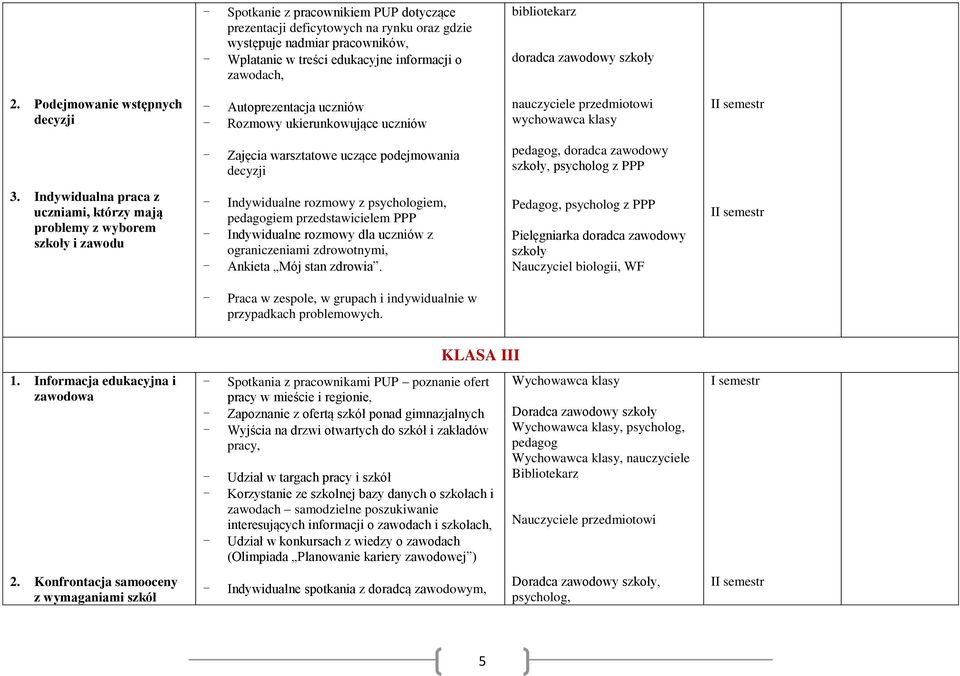 Podejmowanie wstępnych decyzji - Autoprezentacja uczniów - Rozmowy ukierunkowujące uczniów nauczyciele przedmiotowi wychowawca klasy II semestr - Zajęcia warsztatowe uczące podejmowania decyzji