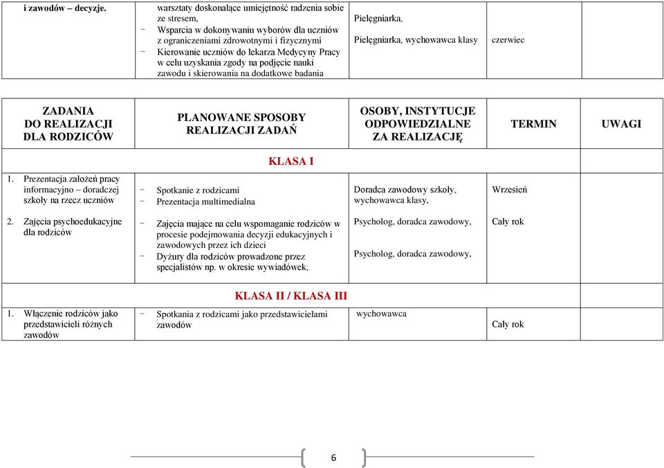 celu uzyskania zgody na podjęcie nauki zawodu i skierowania na dodatkowe badania Pielęgniarka, Pielęgniarka, wychowawca klasy czerwiec ZADANIA DO REALIZACJI DLA RODZICÓW PLANOWANE SPOSOBY REALIZACJI