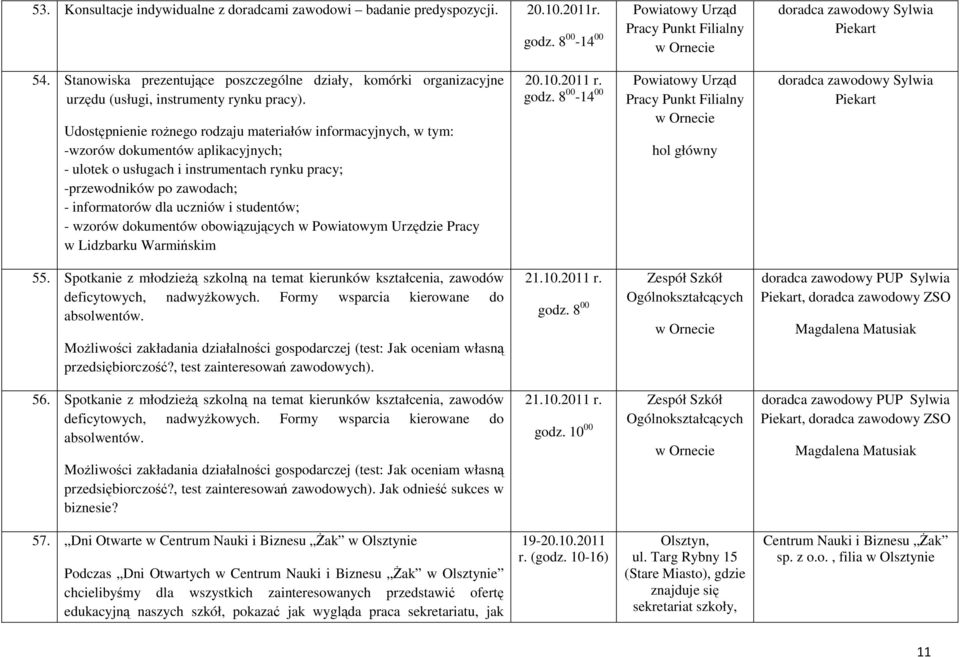 Udostępnienie rożnego rodzaju materiałów informacyjnych, w tym: -wzorów dokumentów aplikacyjnych; - ulotek o usługach i instrumentach rynku pracy; -przewodników po zawodach; - informatorów dla