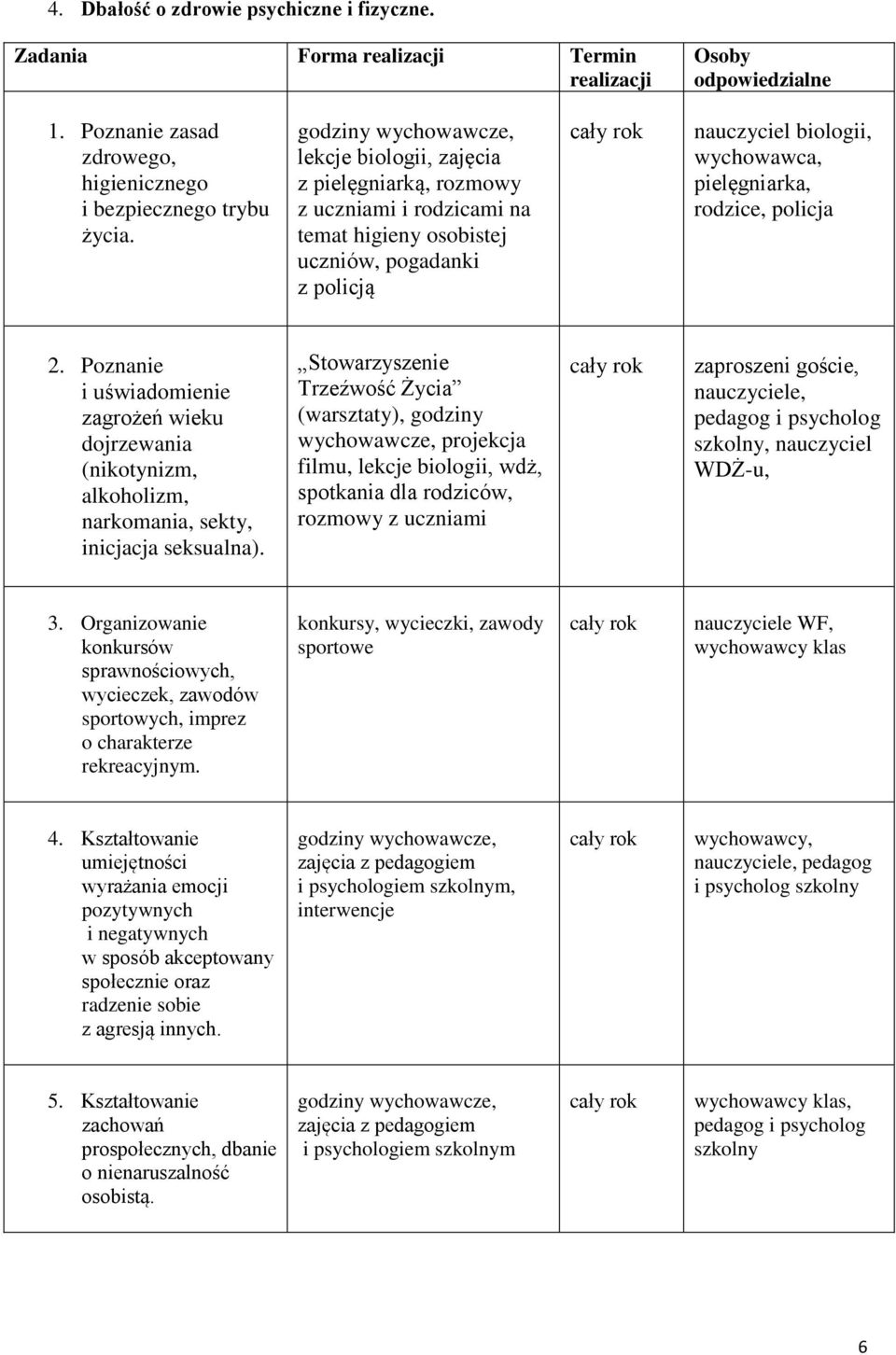 Poznanie i uświadomienie zagrożeń wieku dojrzewania (nikotynizm, alkoholizm, narkomania, sekty, inicjacja seksualna).