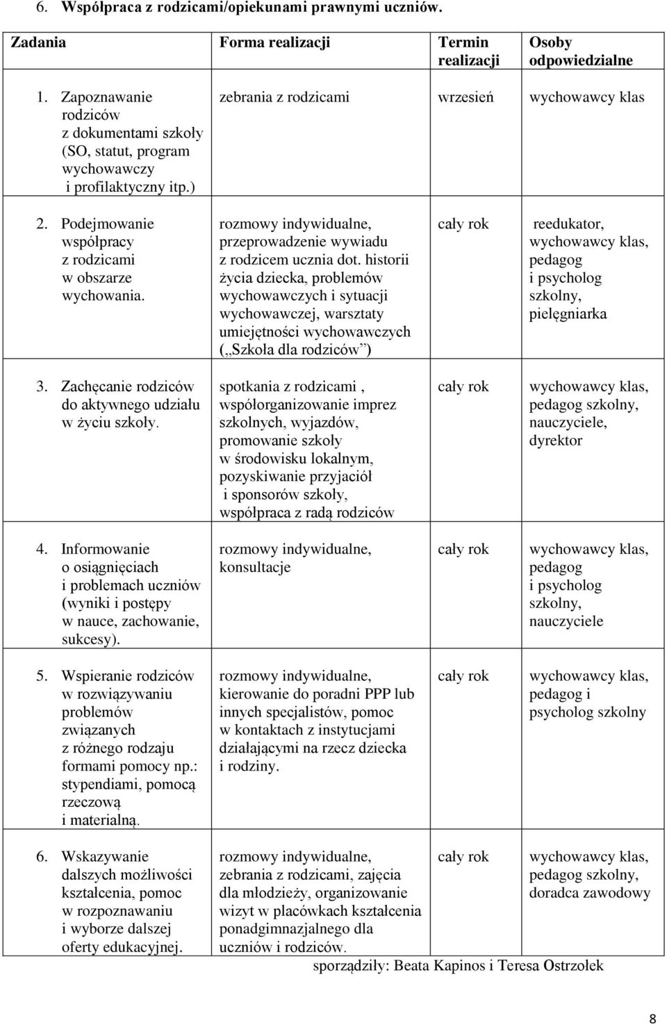 historii życia dziecka, problemów wychowawczych i sytuacji wychowawczej, warsztaty umiejętności wychowawczych ( Szkoła dla rodziców ) reedukator, pedagog i psycholog szkolny, pielęgniarka 3.