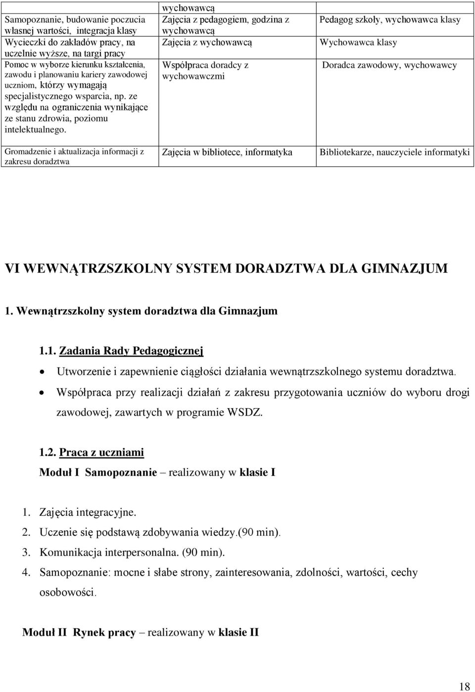 Gromadzenie i aktualizacja informacji z zakresu doradztwa wychowawcą Zajęcia z pedagogiem, godzina z wychowawcą Zajęcia z wychowawcą Współpraca doradcy z wychowawczmi Zajęcia w bibliotece,