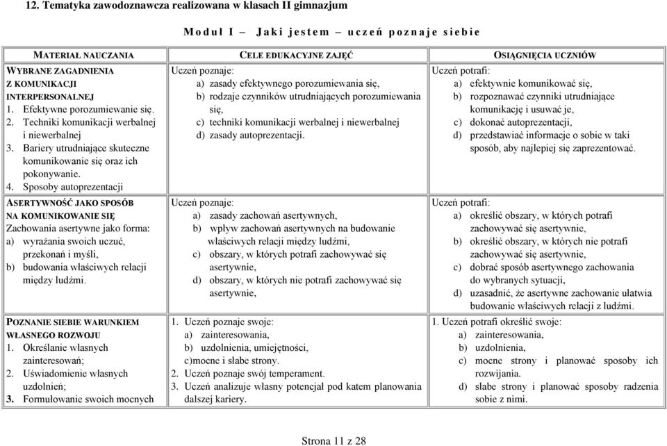 4. Sposoby autoprezentacji ASERTYWNOŚĆ JAKO SPOSÓB NA KOMUNIKOWANIE SIĘ Zachowania asertywne jako forma: a) wyrażania swoich uczuć, przekonań i myśli, b) budowania właściwych relacji między ludźmi.