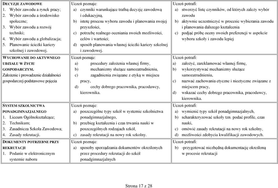 Założenie i prowadzenie działalności gospodarczej-podstawowe pojęcia SYSTEM SZKOLNICTWA PONADGIMNAZJALNEGO 1. Liceum Ogólnokształcące; 2. Technikum; 3. Zasadnicza Szkoła Zawodowa; 4.