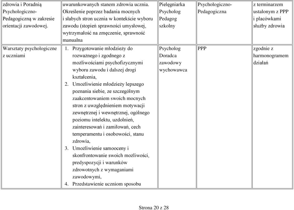 szkolny Psychologiczno- Pedagogiczna z terminarzem ustalonym z PPP i placówkami służby zdrowia Warsztaty psychologiczne z uczniami 1.