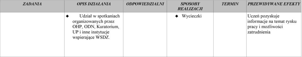 instytucje wspierające WSDZ.