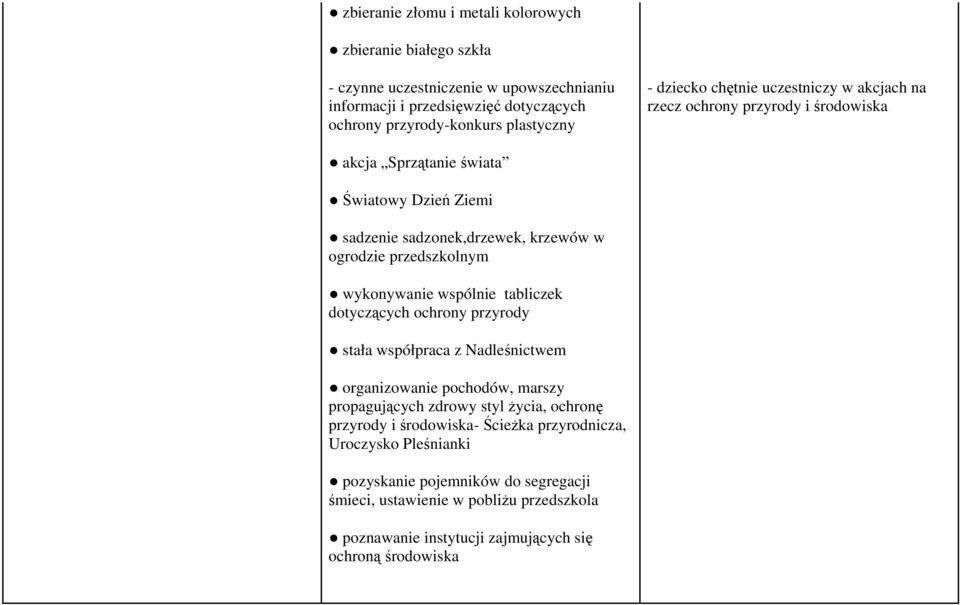 wykonywanie wspólnie tabliczek dotyczących ochrony przyrody stała współpraca z Nadleśnictwem organizowanie pochodów, marszy propagujących zdrowy styl życia, ochronę przyrody i