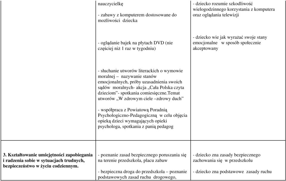 emocjonalnych, próby uzasadnienia swoich sądów moralnych- akcja Cała Polska czyta dzieciom - spotkania comiesięczne.