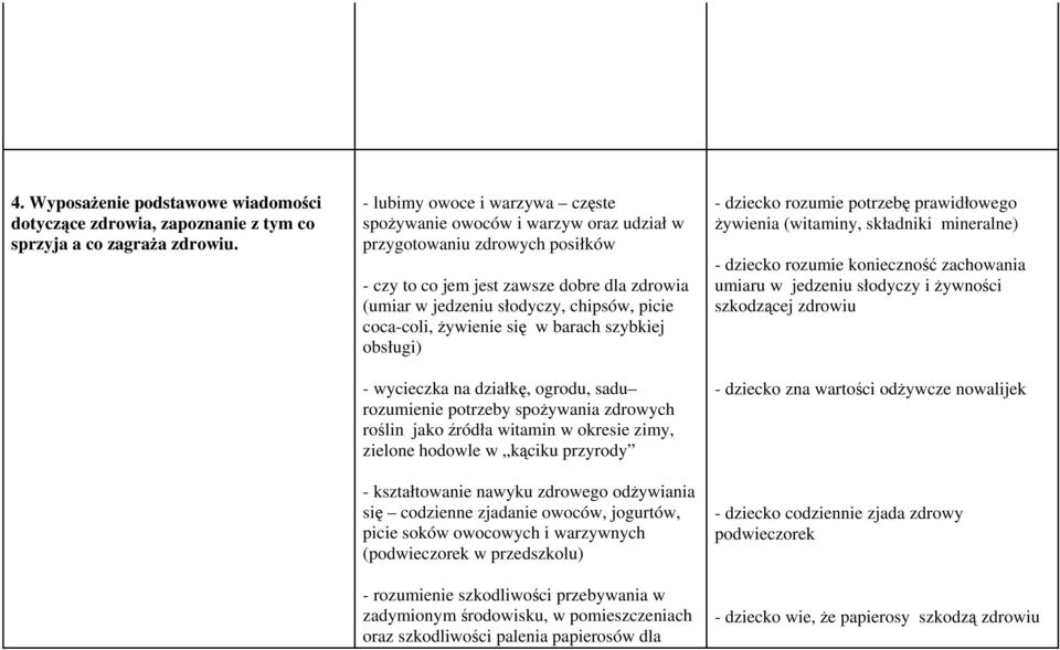 coca-coli, żywienie się w barach szybkiej obsługi) - wycieczka na działkę, ogrodu, sadu rozumienie potrzeby spożywania zdrowych roślin jako źródła witamin w okresie zimy, zielone hodowle w kąciku