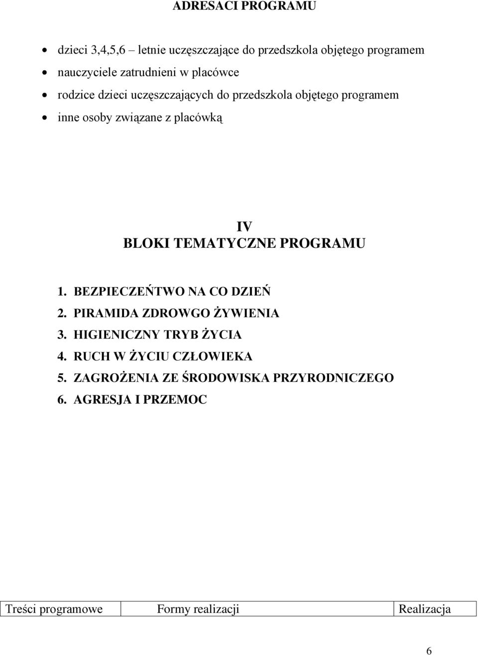 TEMATYCZNE PROGRAMU 1. BEZPIECZEŃTWO NA CO DZIEŃ 2. PIRAMIDA ZDROWGO ŻYWIENIA 3. HIGIENICZNY TRYB ŻYCIA 4.