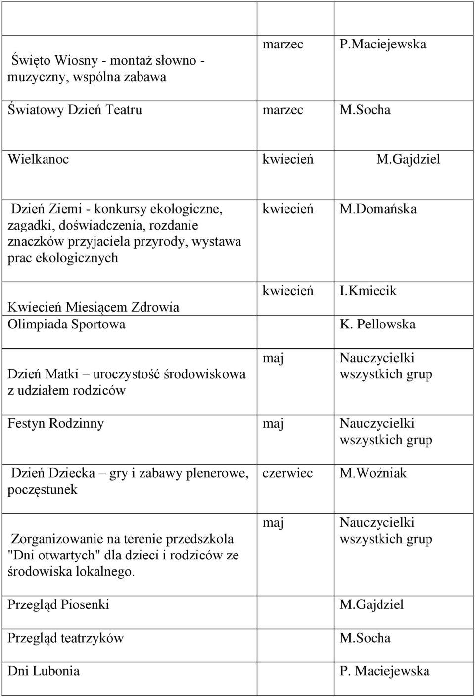 uroczystość środowiskowa z udziałem rodziców kwiecień kwiecień maj M.Domańska I.Kmiecik K.