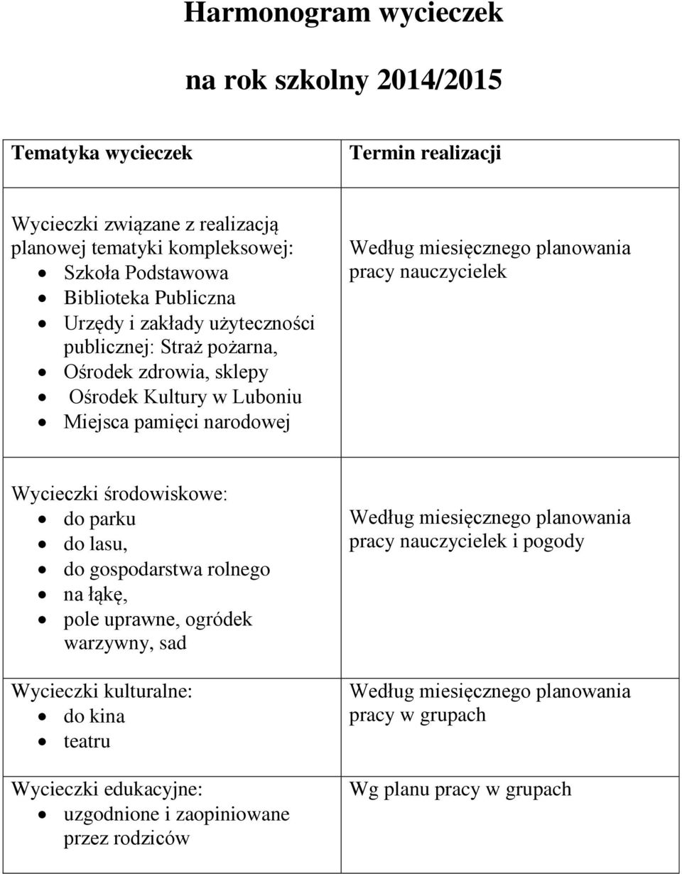 pracy nauczycielek Wycieczki środowiskowe: do parku do lasu, do gospodarstwa rolnego na łąkę, pole uprawne, ogródek warzywny, sad Wycieczki kulturalne: do kina teatru Wycieczki