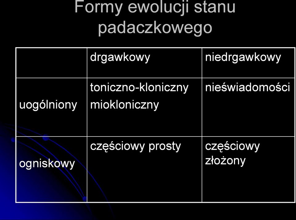 miokloniczny niedrgawkowy