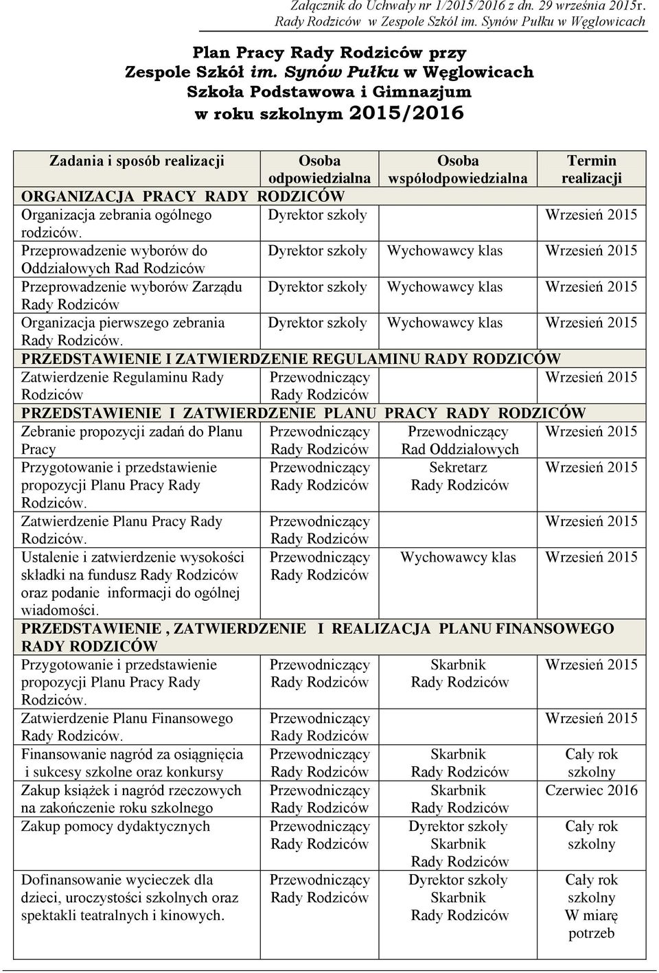 Organizacja zebrania ogólnego rodziców. Przeprowadzenie wyborów do Oddziałowych Rad Rodziców Przeprowadzenie wyborów Zarządu Organizacja pierwszego zebrania.