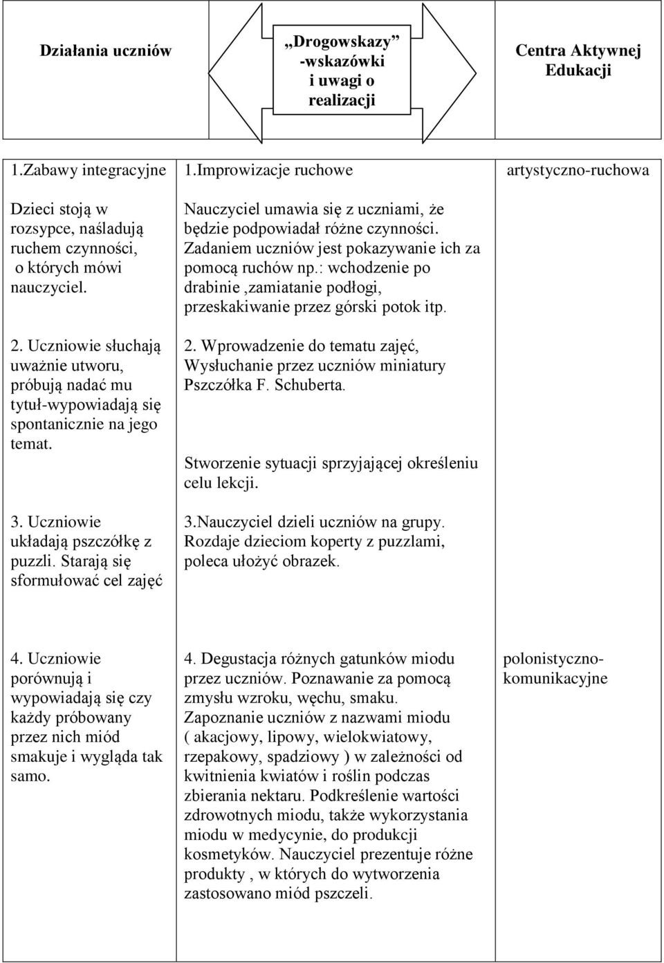 Improwizacje ruchowe Nauczyciel umawia się z uczniami, że będzie podpowiadał różne czynności. Zadaniem uczniów jest pokazywanie ich za pomocą ruchów np.