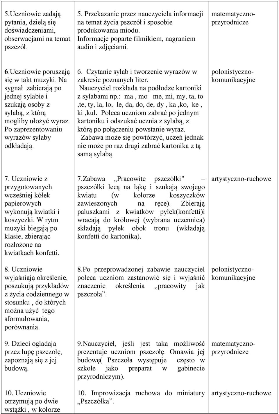 Po zaprezentowaniu wyrazów sylaby odkładają. 6. Czytanie sylab i tworzenie wyrazów w zakresie poznanych liter. Nauczyciel rozkłada na podłodze kartoniki z sylabami np.