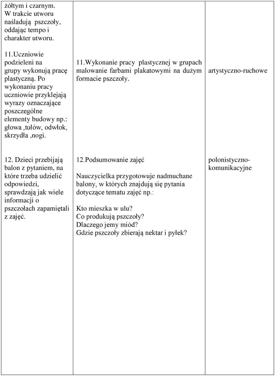 Wykonanie pracy plastycznej w grupach malowanie farbami plakatowymi na dużym formacie pszczoły. 12.