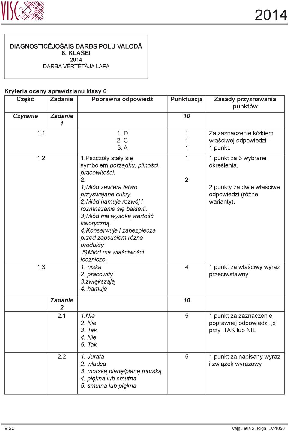 .Pszczoły stały się symbolem porządku, pilności, pracowitości.. )Miód zawiera łatwo przyswajane cukry. )Miód hamuje rozwój i rozmnażanie się bakterii. )Miód ma wysoką wartość kaloryczną.