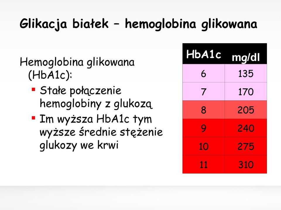 glukozą Im wyższa HbA1c tym wyższe średnie stężenie