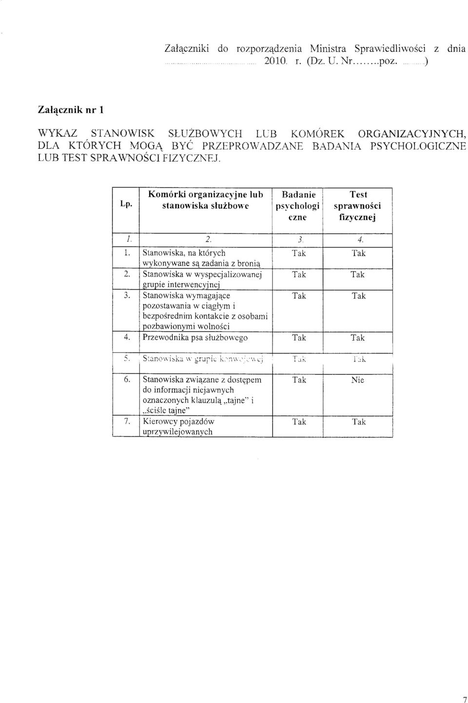 Kom6rki organizacl'j ne lub stanowiska slu2bow'e Badanie ps1'chologi czne Test sprawnosci frrycznej I 2. 3 / a. 1 Stanowiska, na kt6rych wykonywane s4 zadania z bronia 2.