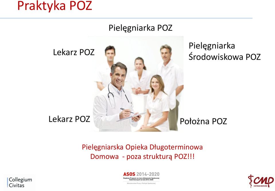 Lekarz POZ Położna POZ Pielęgniarska