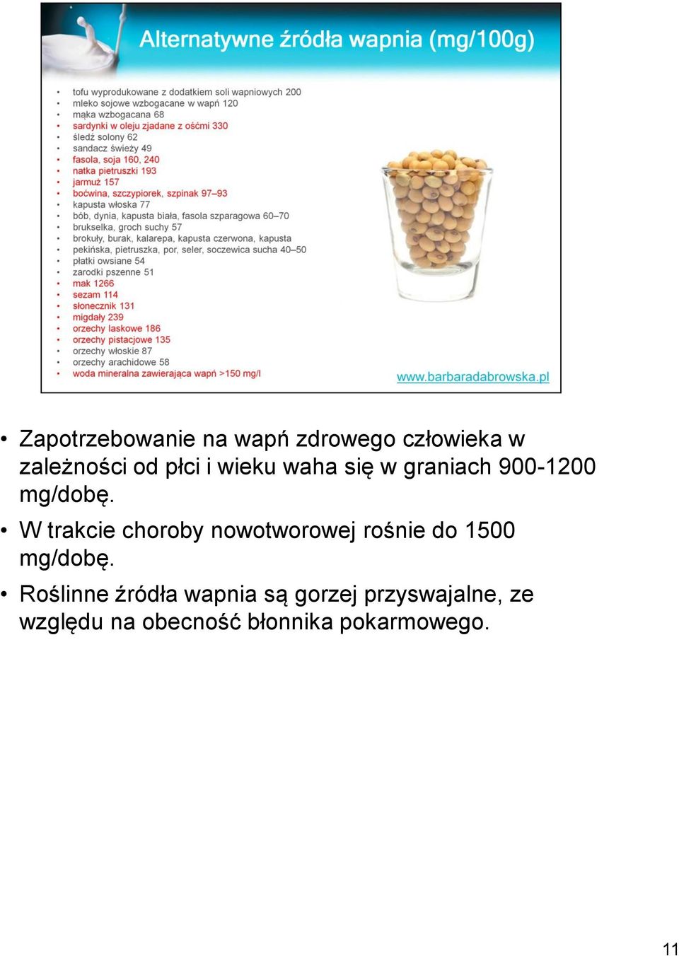 W trakcie choroby nowotworowej rośnie do 1500 mg/dobę.