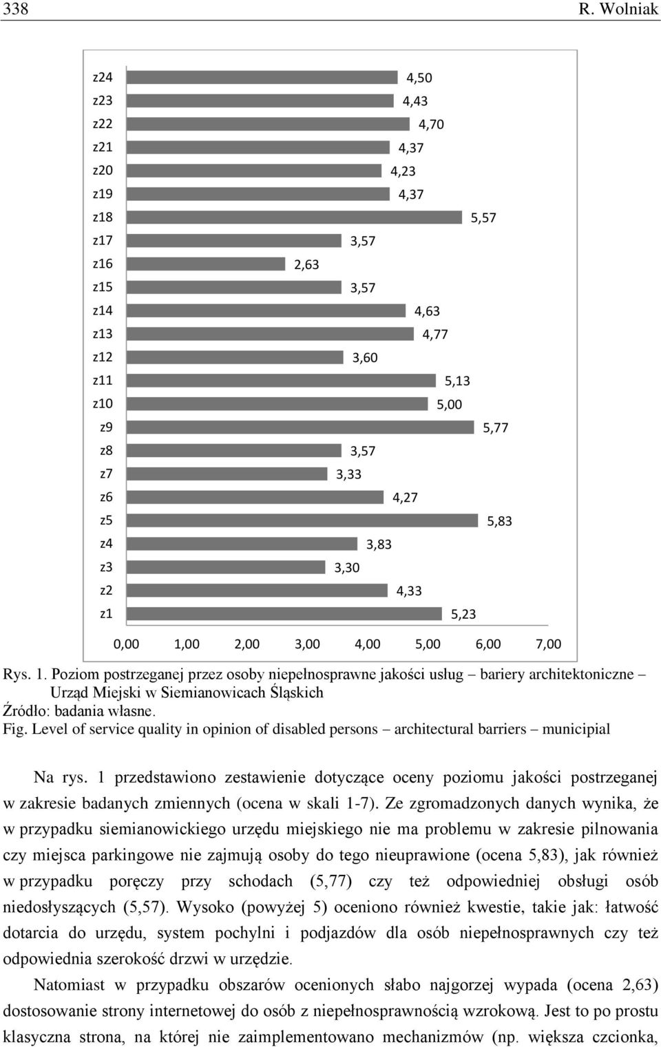 3,30 4,33 5,23 0,00 1,00 2,00 3,00 4,00 5,00 6,00 7,00 Rys. 1. Poziom postrzeganej przez osoby niepełnosprawne jakości usług bariery architektoniczne Urząd Miejski w Siemianowicach Śląskich Źródło: badania własne.