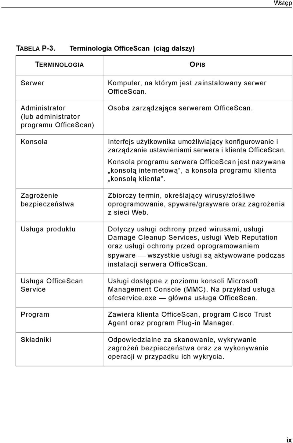 Składniki OPIS Komputer, na którym jest zainstalowany serwer OfficeScan. Osoba zarządzająca serwerem OfficeScan.