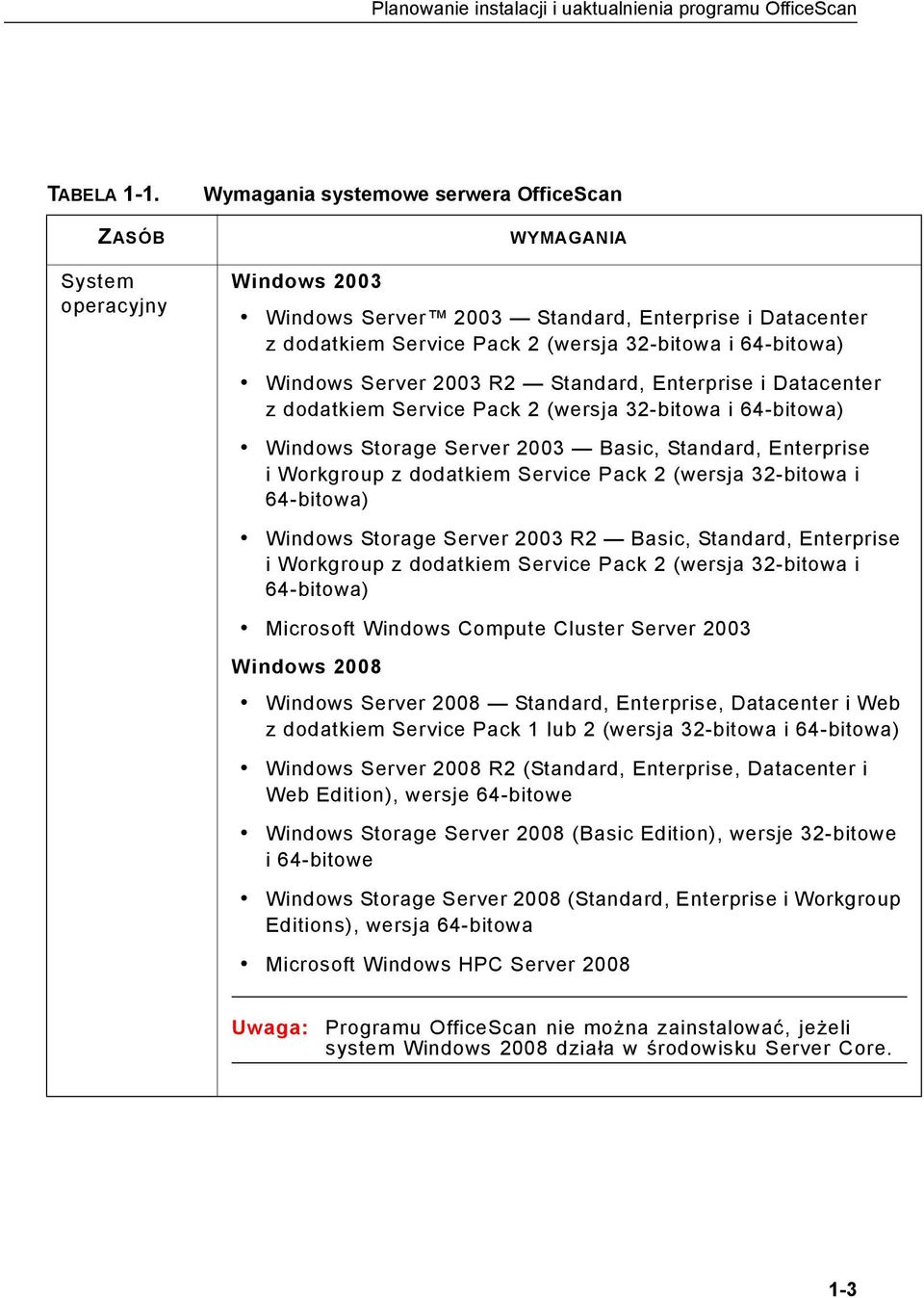 Windows Server 2003 R2 Standard, Enterprise i Datacenter z dodatkiem Service Pack 2 (wersja 32-bitowa i 64-bitowa) Windows Storage Server 2003 Basic, Standard, Enterprise i Workgroup z dodatkiem