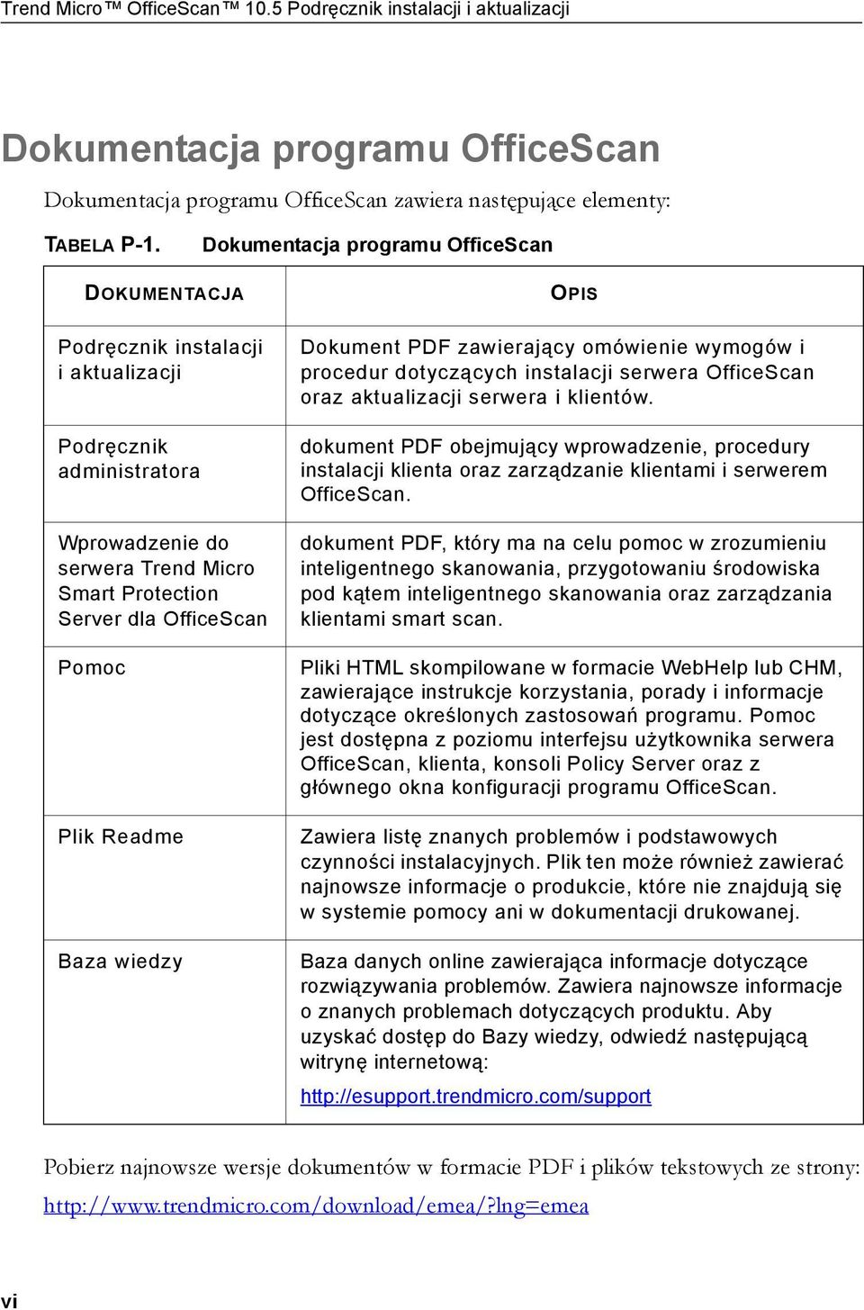 Readme Baza wiedzy OPIS Dokument PDF zawierający omówienie wymogów i procedur dotyczących instalacji serwera OfficeScan oraz aktualizacji serwera i klientów.