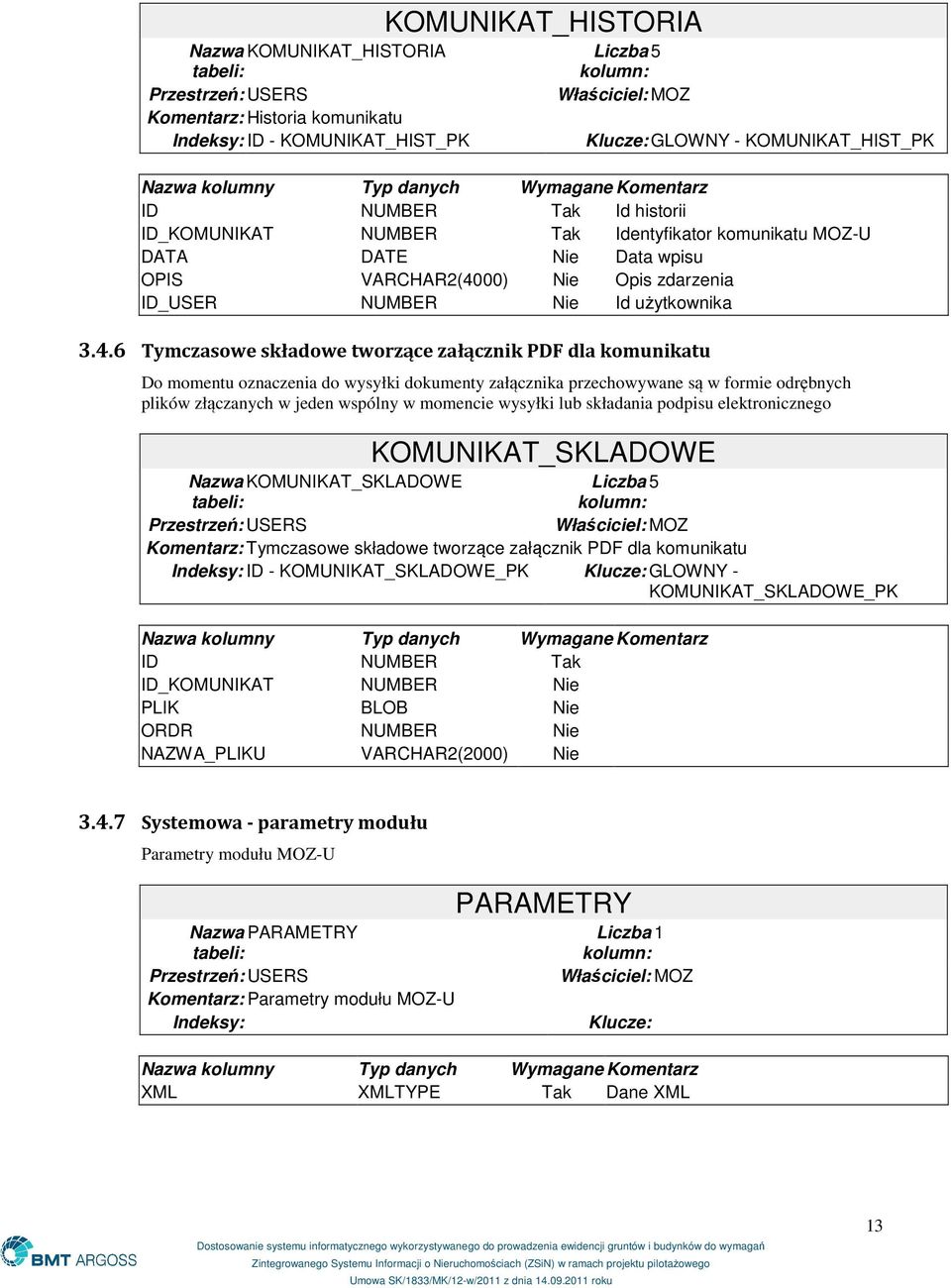 00) Nie Opis zdarzenia ID_USER NUMBER Nie Id użytkownika 3.4.