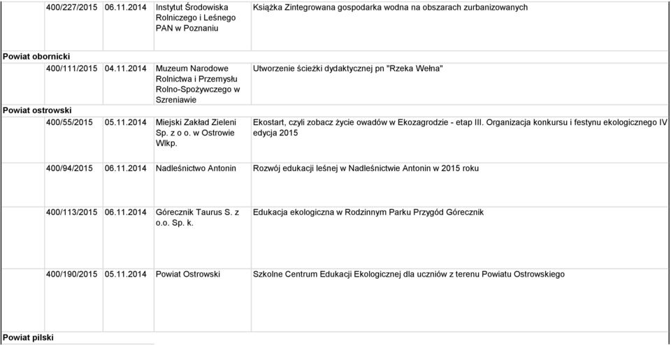 Organizacja konkursu i festynu ekologicznego IV edycja 2015 400/94/2015 06.11.2014 Nadleśnictwo Antonin Rozwój edukacji leśnej w Nadleśnictwie Antonin w 2015 roku 400/113/2015 06.11.2014 Górecznik Taurus S.