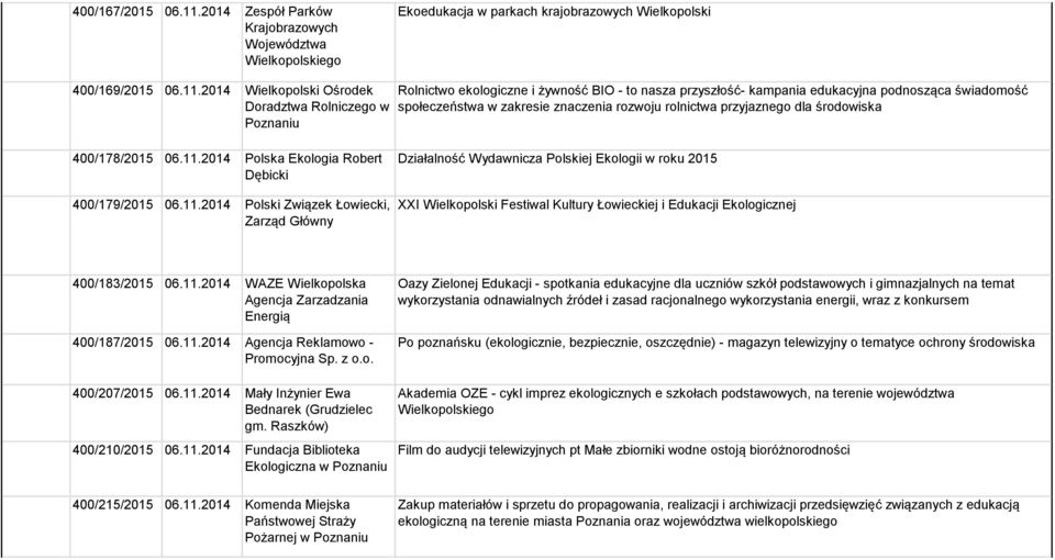 2014 Wielkopolski Ośrodek Doradztwa Rolniczego w Poznaniu Rolnictwo ekologiczne i żywność BIO - to nasza przyszłość- kampania edukacyjna podnosząca świadomość społeczeństwa w zakresie znaczenia