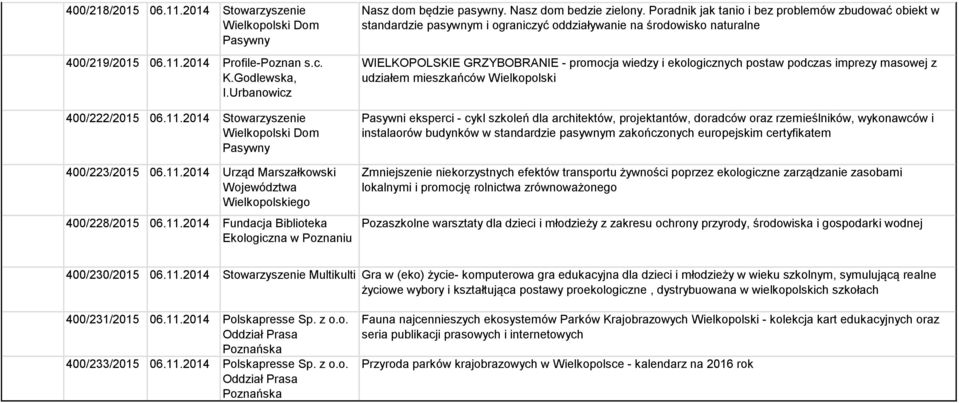 Poradnik jak tanio i bez problemów zbudować obiekt w standardzie pasywnym i ograniczyć oddziaływanie na środowisko naturalne WIELKOPOLSKIE GRZYBOBRANIE - promocja wiedzy i ekologicznych postaw