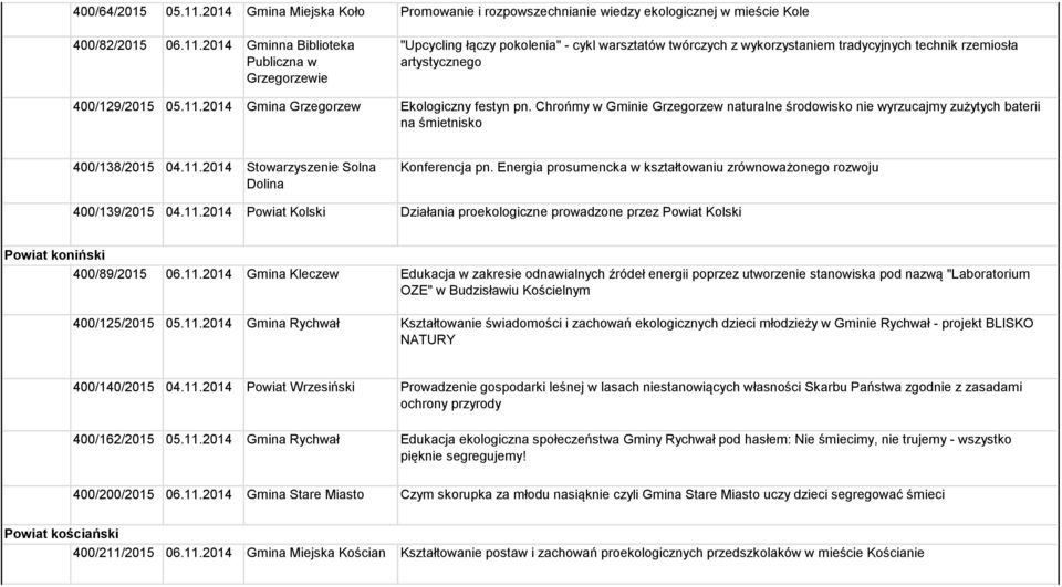 Energia prosumencka w kształtowaniu zrównoważonego rozwoju 400/139/2015 04.11.
