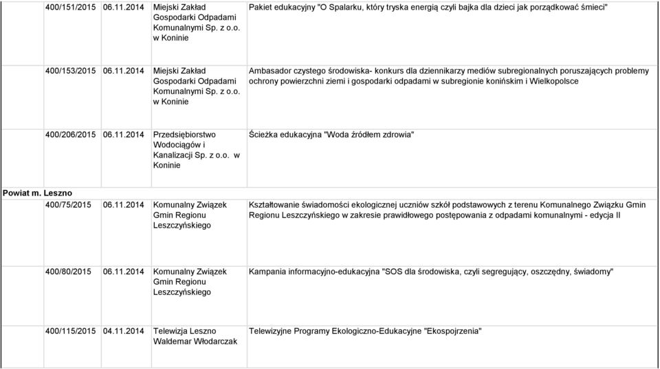 podarki Odpadami Komunalnymi Sp. z o.o. w Koninie Ambasador czystego środowiska- konkurs dla dziennikarzy mediów subregionalnych poruszających problemy ochrony powierzchni ziemi i gospodarki odpadami