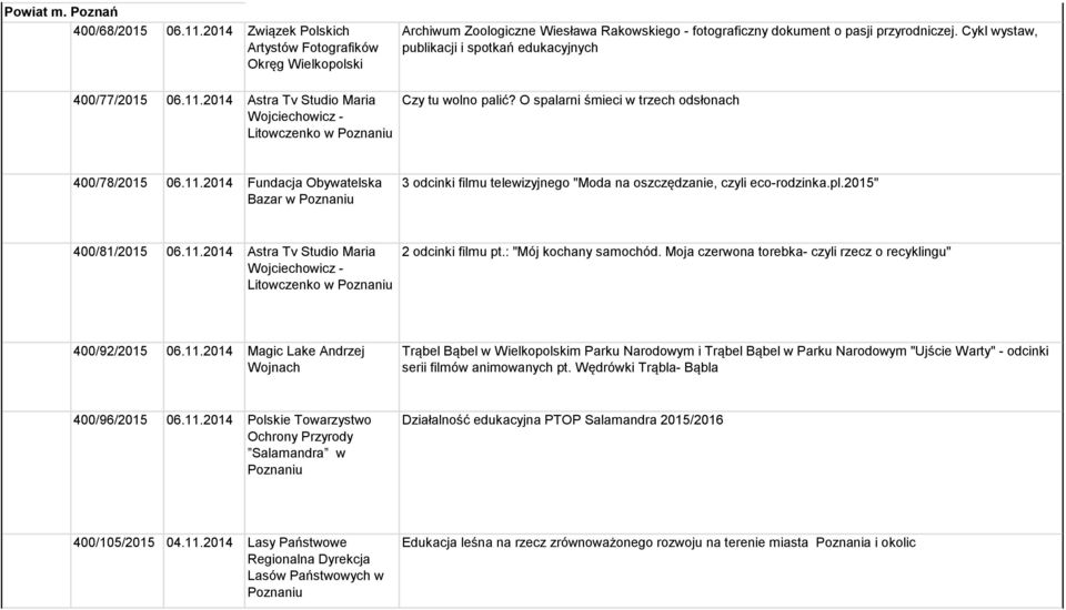 2014 Fundacja Obywatelska Bazar w Poznaniu 3 odcinki filmu telewizyjnego "Moda na oszczędzanie, czyli eco-rodzinka.pl.2015" 400/81/2015 06.11.