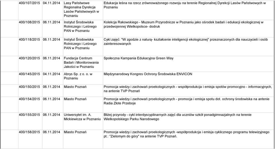 2014 Instytut Środowiska Rolniczego i Leśnego PAN w Poznaniu 400/118