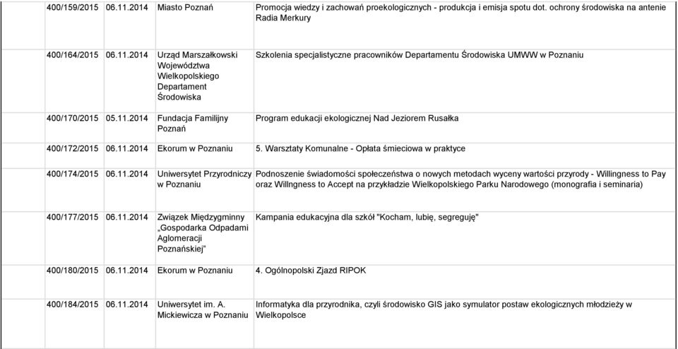Warsztaty Komunalne - Opłata śmieciowa w praktyce 400/174/2015 06.11.