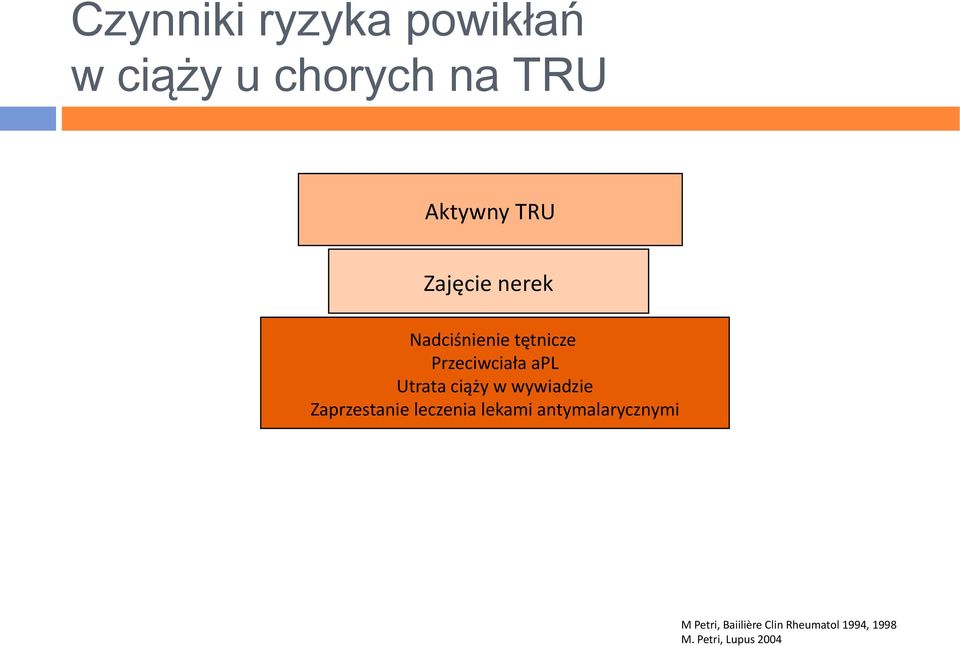 ciąży w wywiadzie Zaprzestanie leczenia lekami