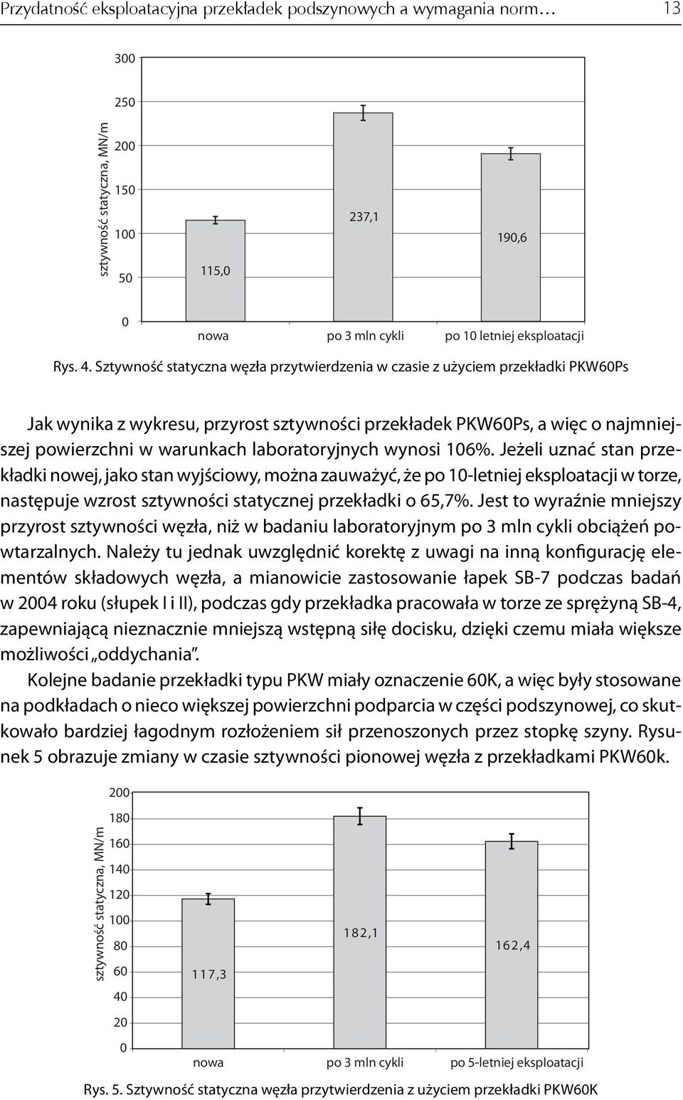 laboratoryjnych wynosi 106%. Jeżeli uznać stan przekładki nowej, jako stan wyjściowy, można zauważyć, że po 10-letniej eksploatacji w torze, następuje wzrost sztywności statycznej przekładki o 65,7%.