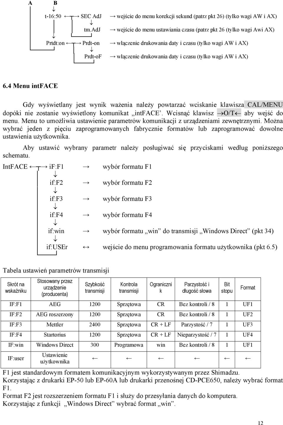 i AX) 6.4 Menu intface Gdy wyświetlany jest wynik ważenia należy powtarzać wciskanie klawisza CAL/MENU dopóki nie zostanie wyświetlony komunikat intface. Wcisnąć klawisz O/T aby wejść do menu.
