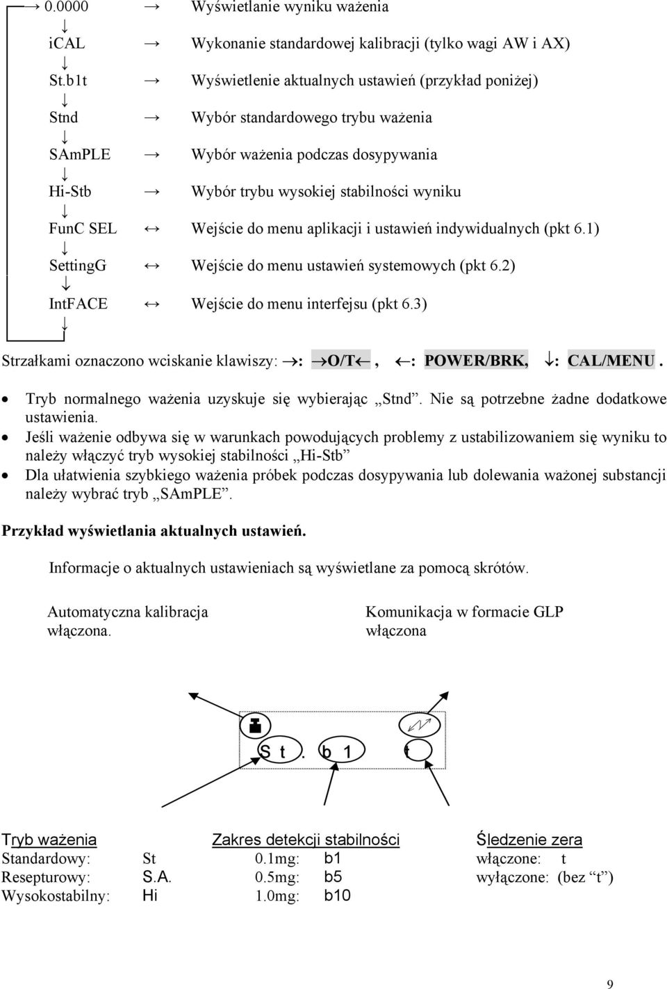 do menu aplikacji i ustawień indywidualnych (pkt 6.1) SettingG Wejście do menu ustawień systemowych (pkt 6.2) IntFACE Wejście do menu interfejsu (pkt 6.