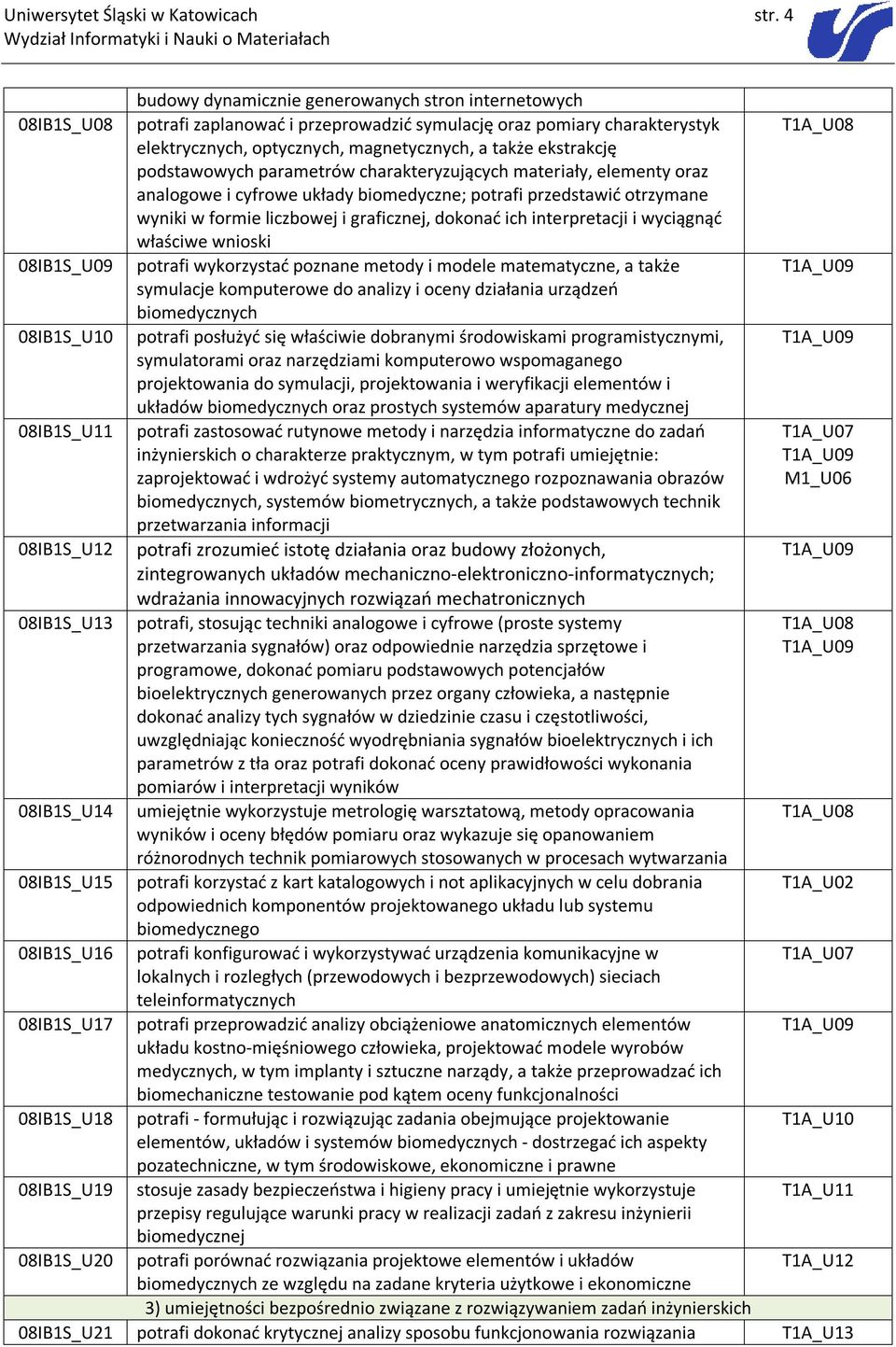 ekstrakcję podstawowych parametrów charakteryzujących materiały, elementy oraz analogowe i cyfrowe układy biomedyczne; potrafi przedstawić otrzymane wyniki w formie liczbowej i graficznej, dokonać