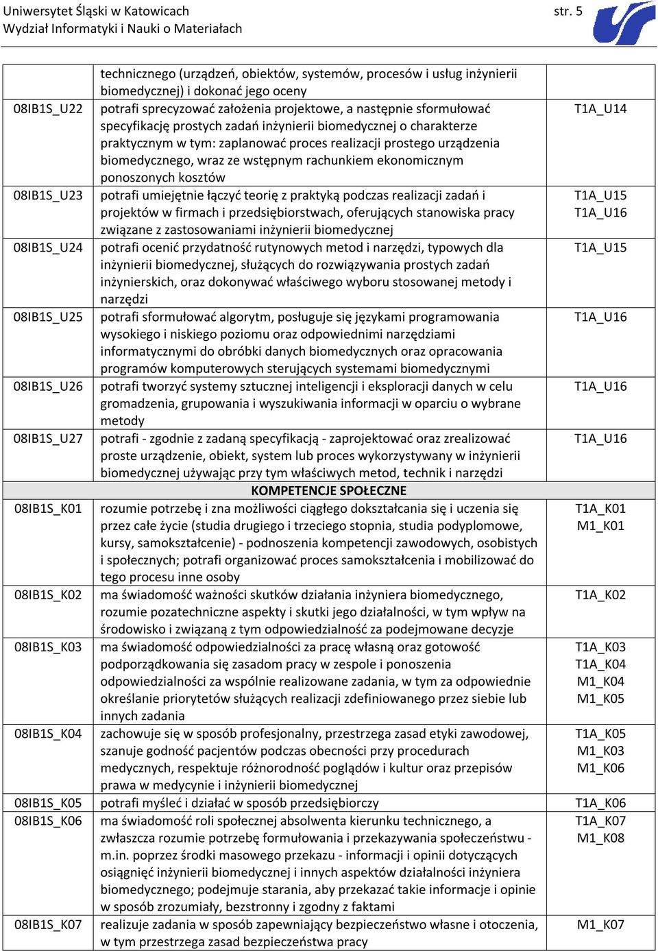 prostych zadań inżynierii o charakterze praktycznym w tym: zaplanować proces realizacji prostego urządzenia biomedycznego, wraz ze wstępnym rachunkiem ekonomicznym ponoszonych kosztów 08IB1S_U23