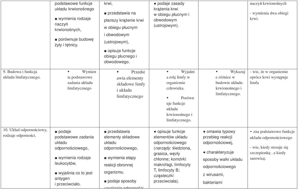 naczy krwiononych - wymienia dwa obiegi krwi. 9. Budowa i funkcja układu limfatycznego.